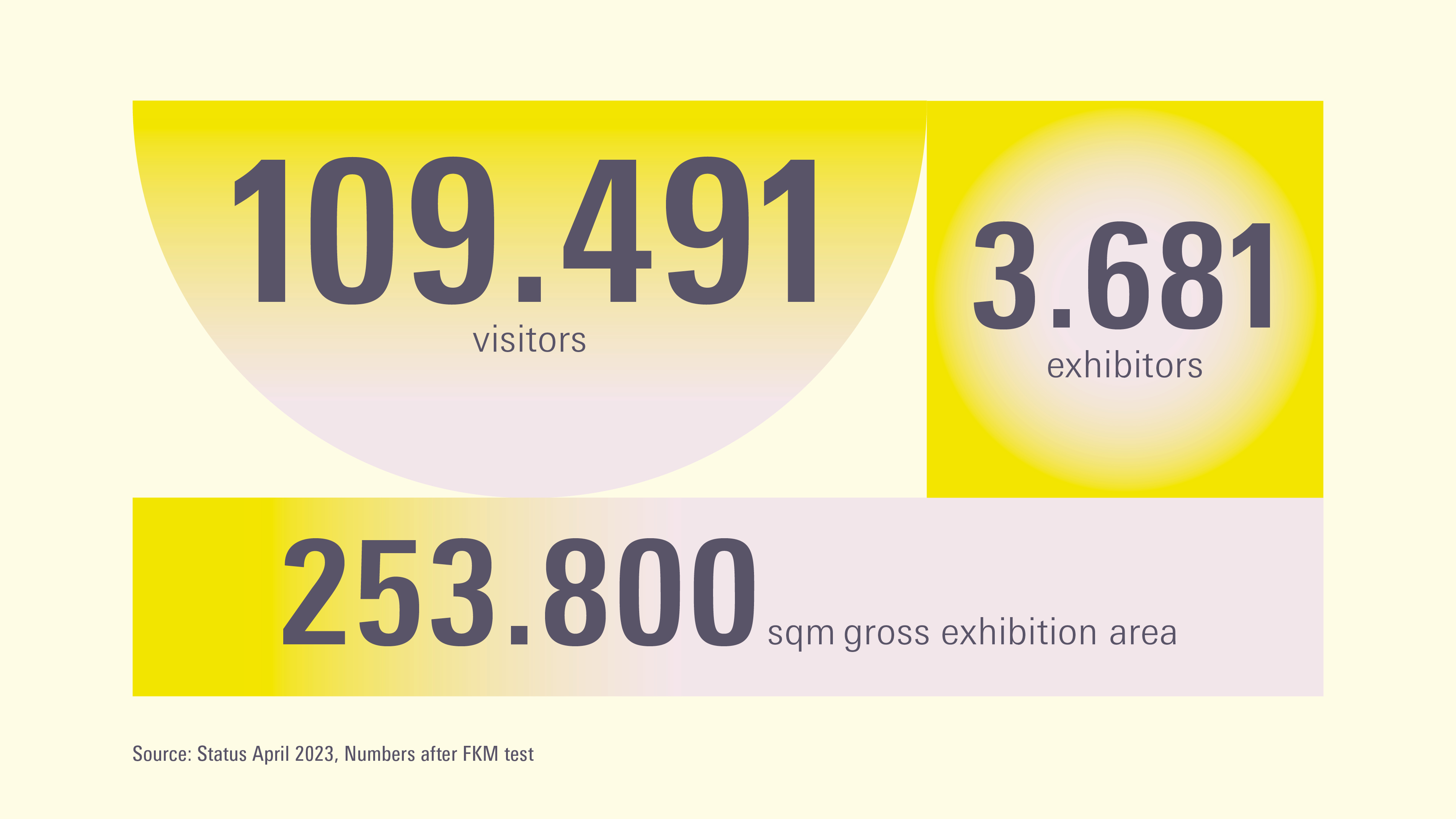 Ambiente 2023: Trade visitors and exhibitors
