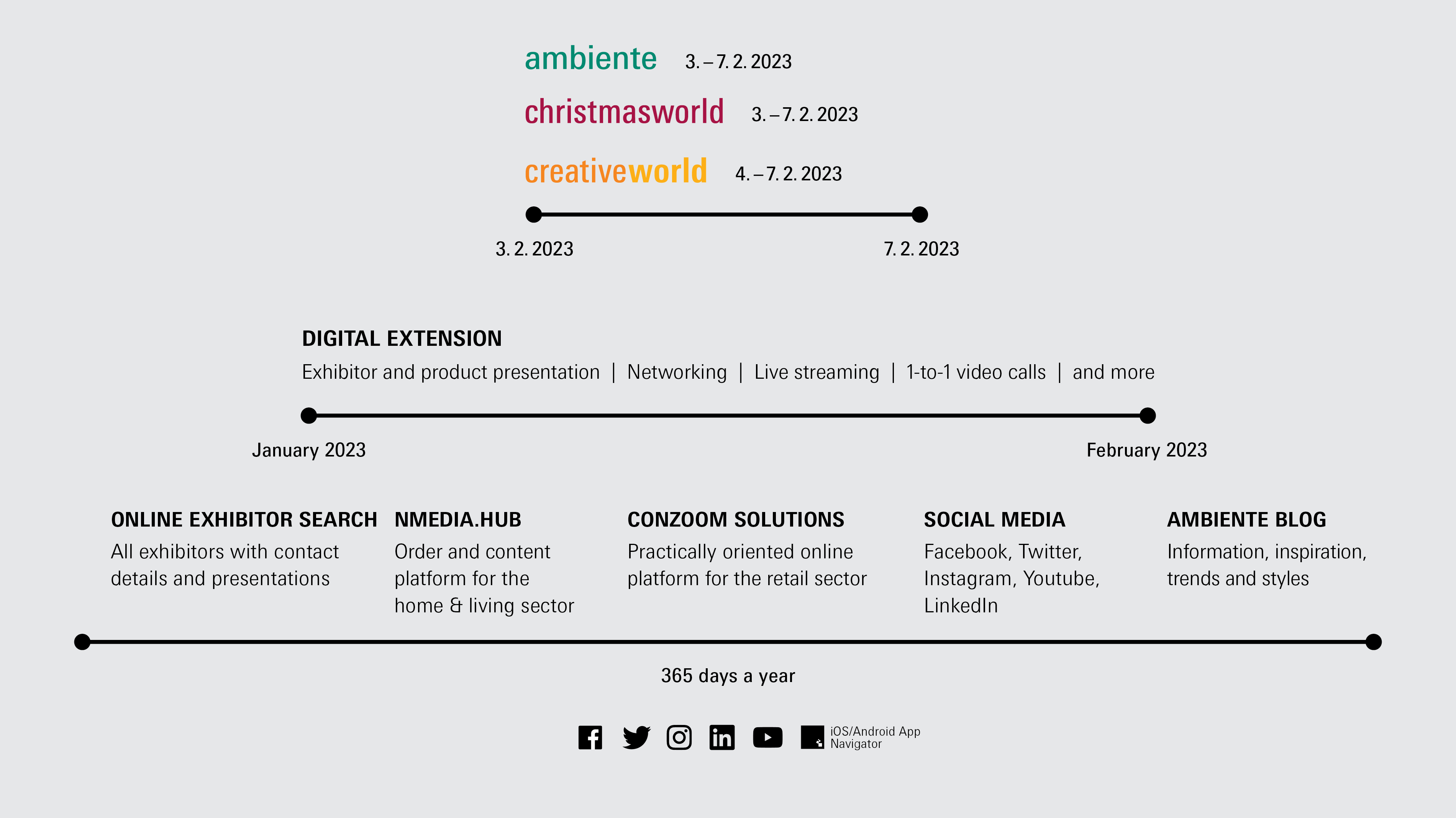 Grafik supplementary online platforms Ambiente, Christmasworld and Creativeworld