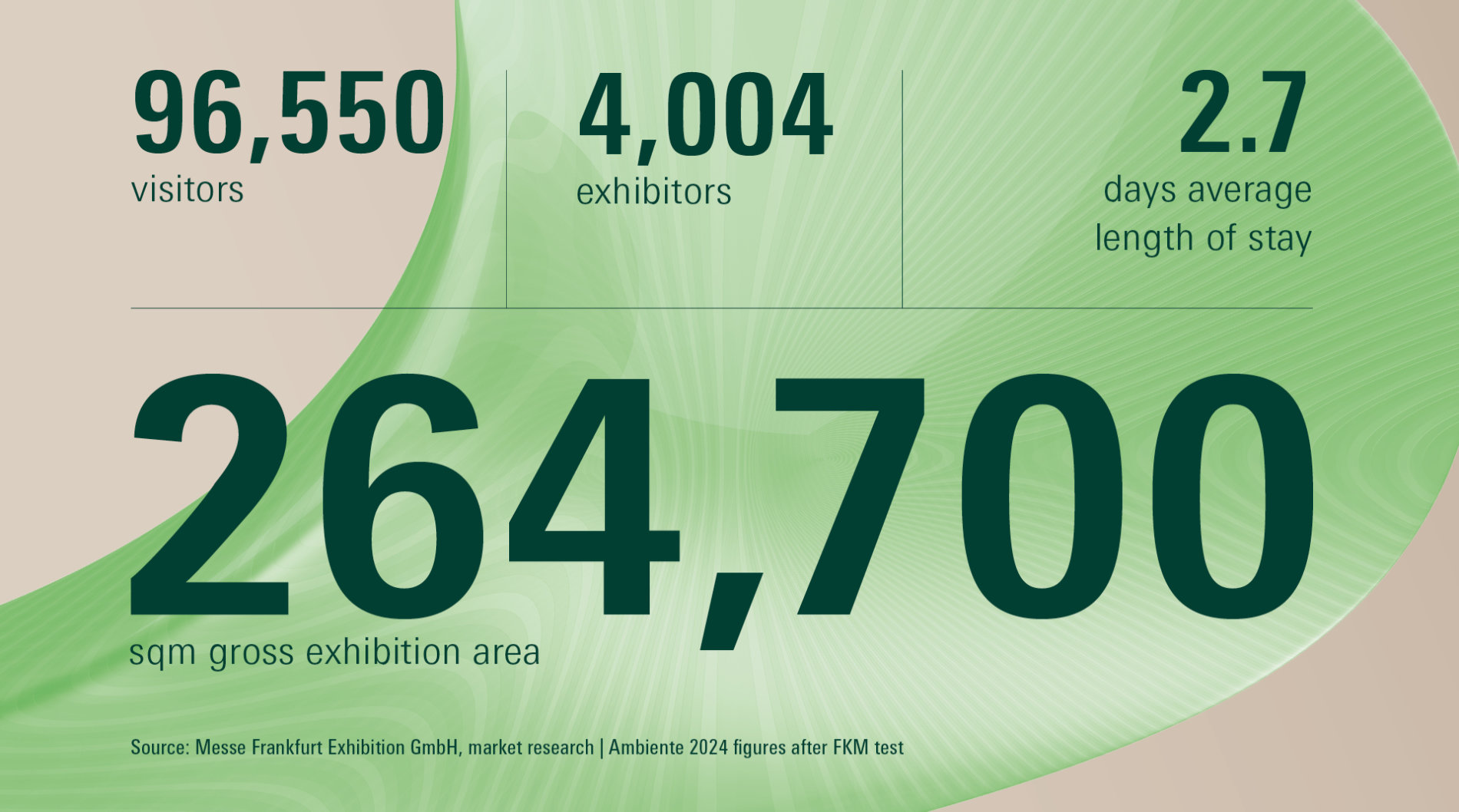 Ambiente 2024: visitors, exhibitors, exhibition area