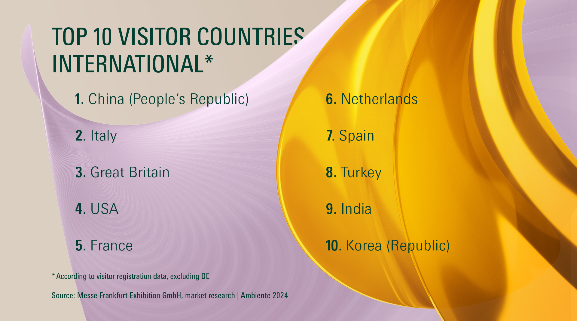 Ambiente 2024: Top 10 visitor countries international