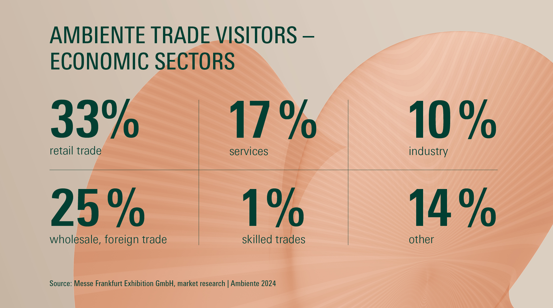 Ambiente 2024: Ambiente trade visitors - economic sectors
