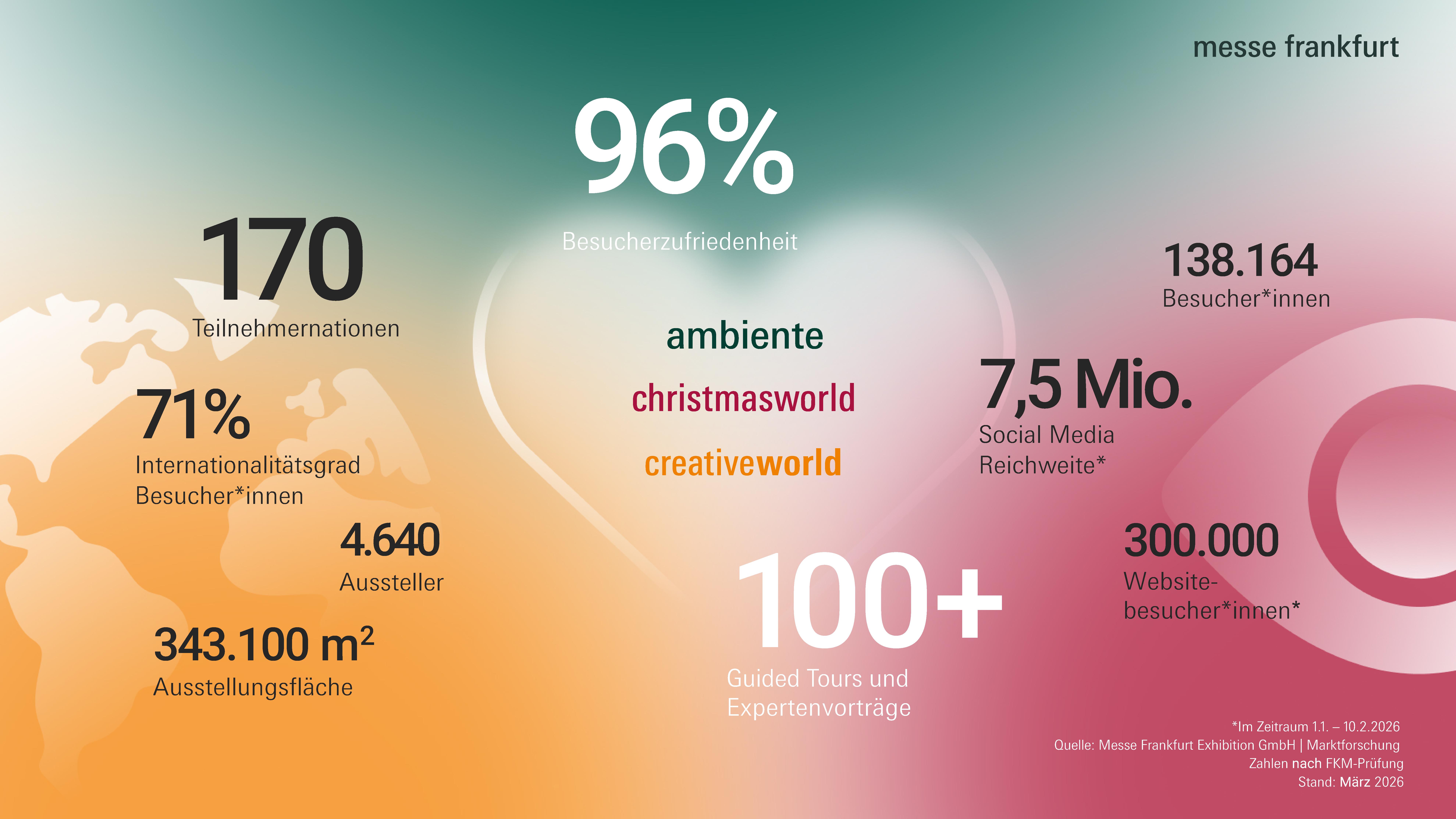 Grafik mit Zahlen zur Ambiente, Christmaswold und Creativeword 2026
