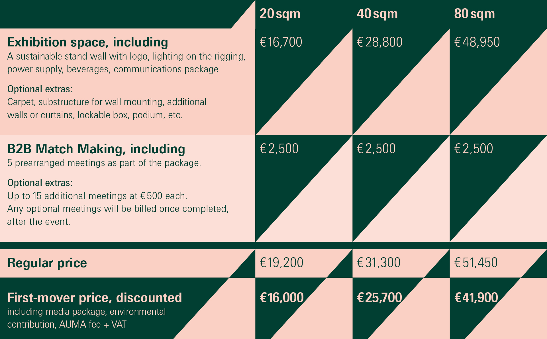 Price list Grandcreators