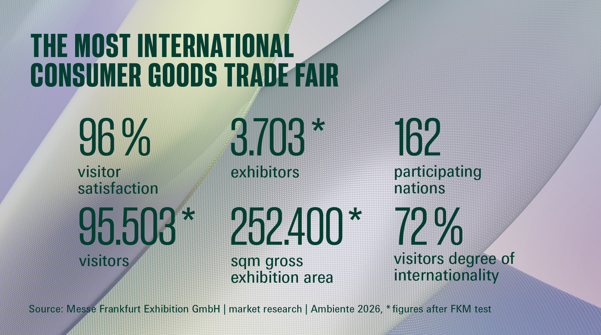 Ambiente figures 2026