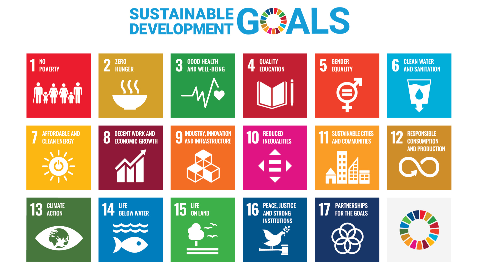 17 Sustainable Development Goals of the United Nations